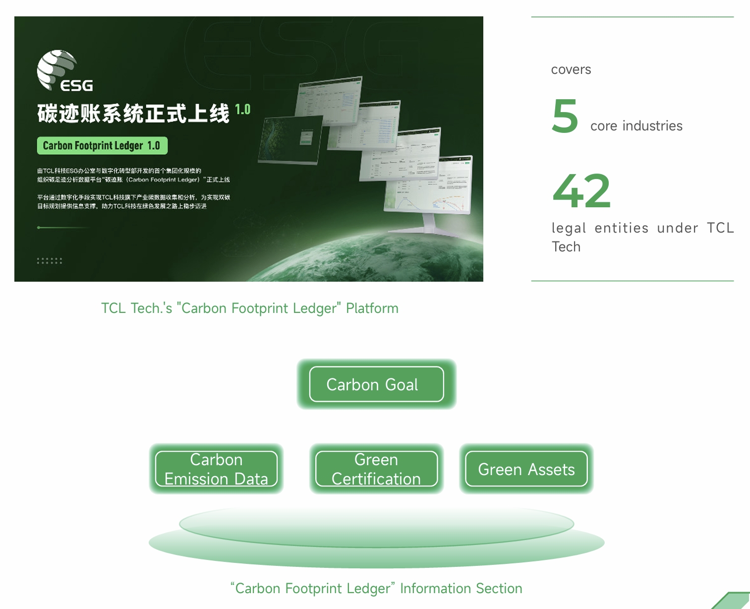 TCL Tech. Launched the "Carbon Footprint Ledger" Digital Management Platform
