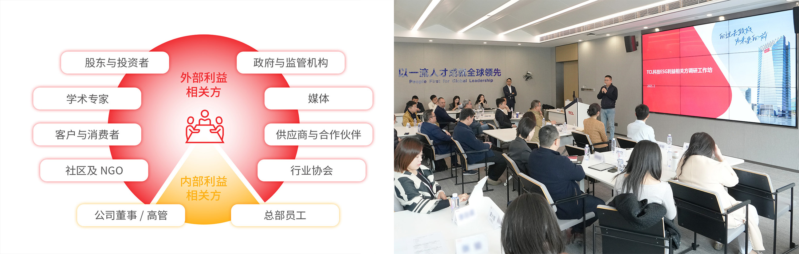 利益相关方工作坊